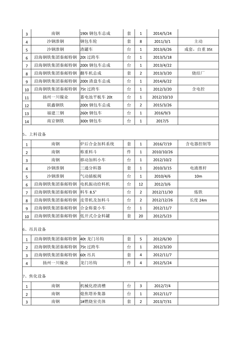 合作項目