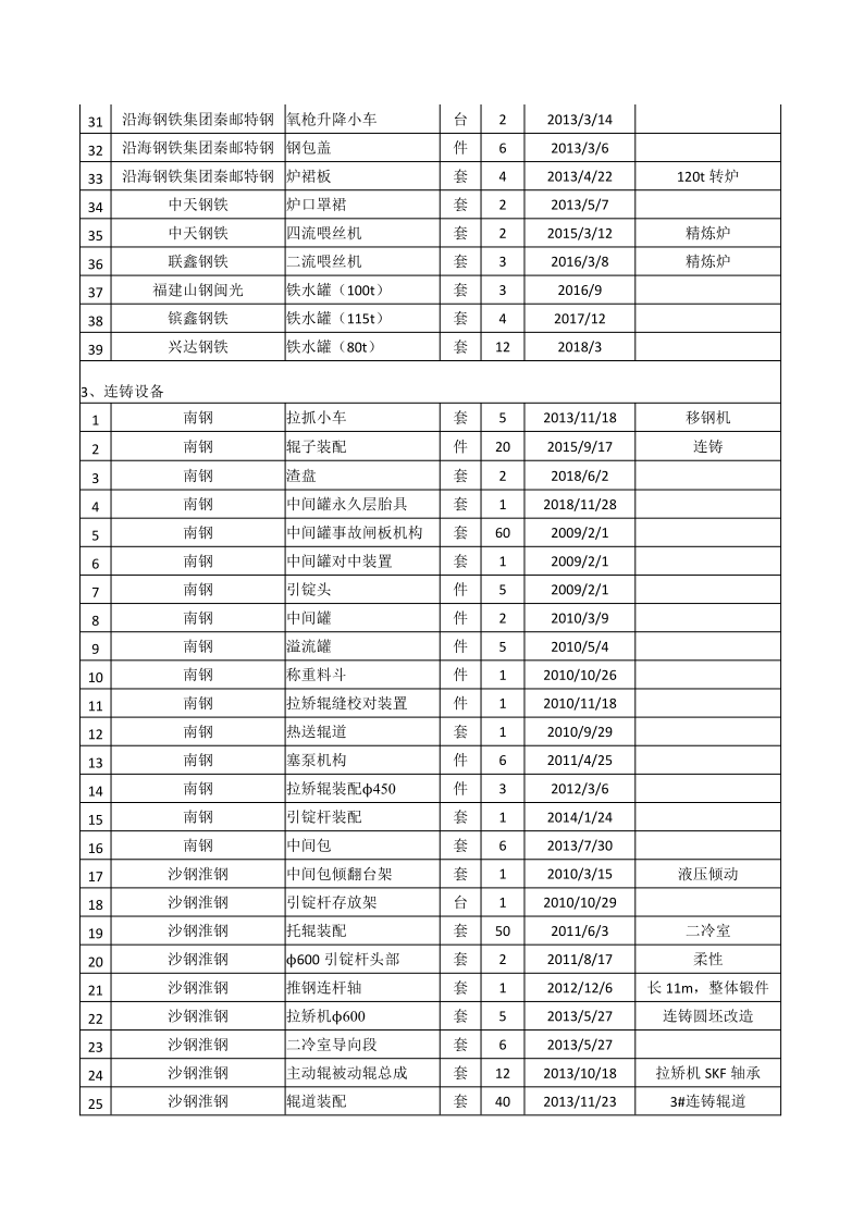 合作項目